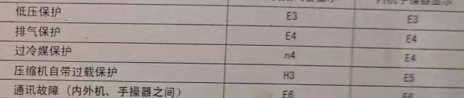 龙凤空调电话在哪里找